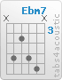 Chord Ebm7 (x,6,4,6,7,x)